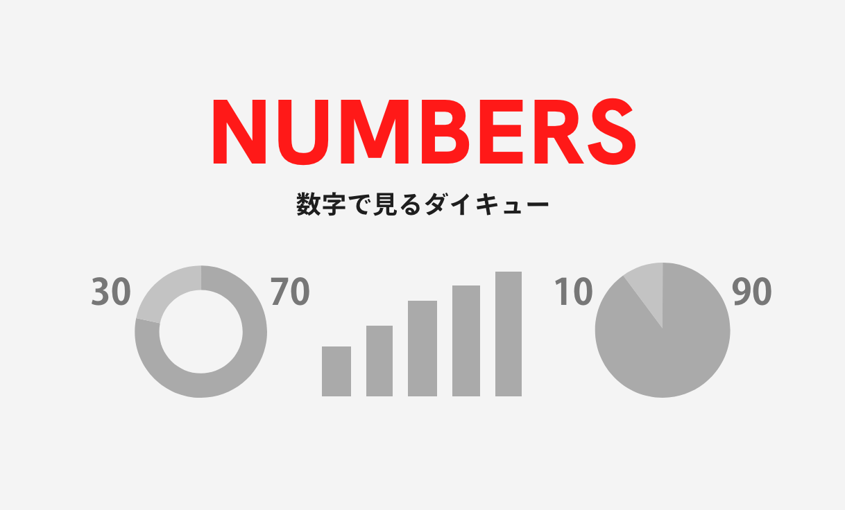 数字でみるダイキュー